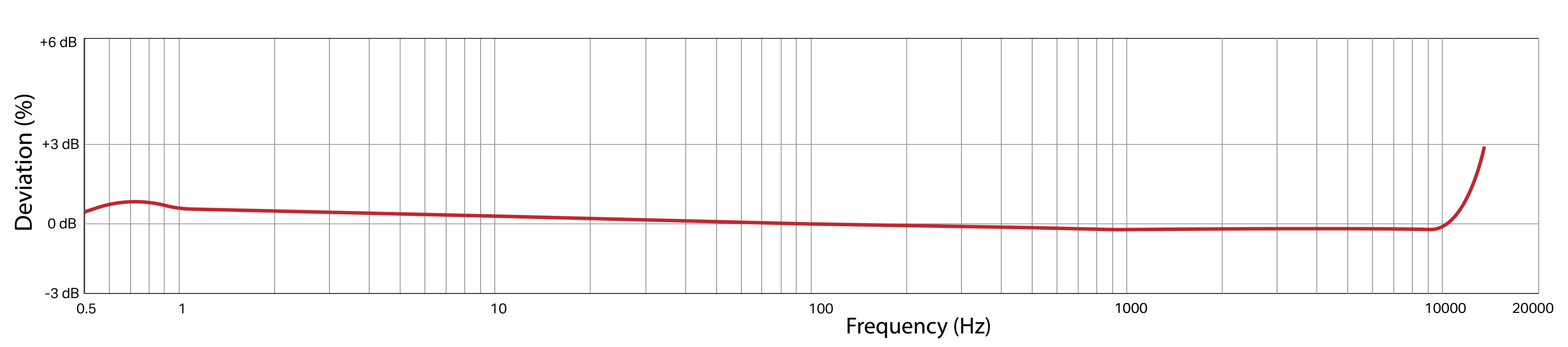 Frequency Response Image