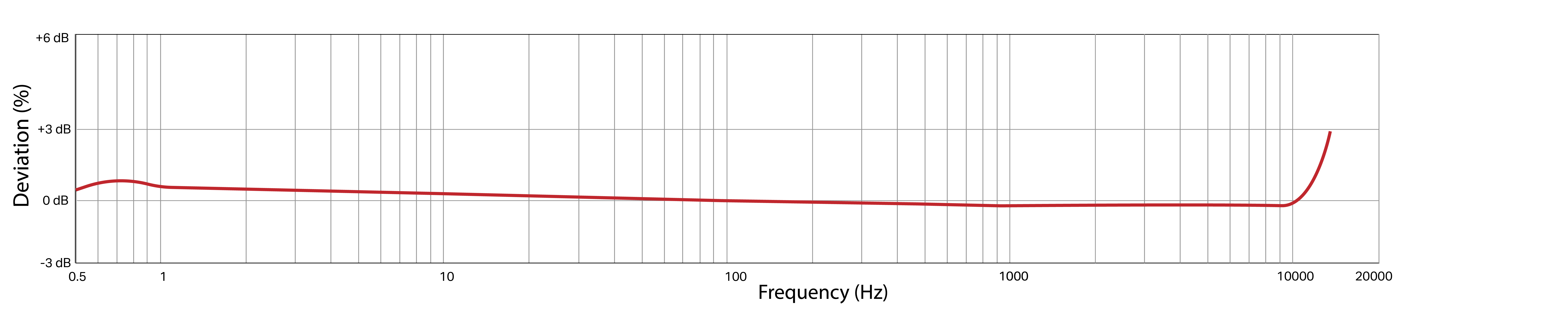 Frequency Response Image