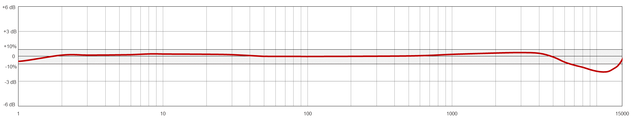 Frequency Response Image