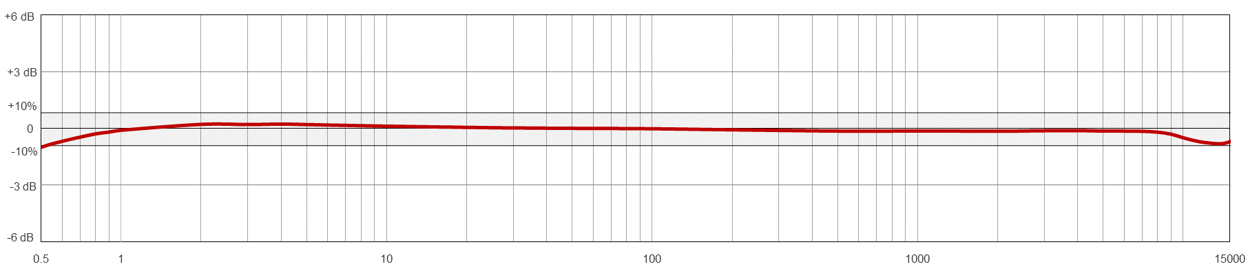 Frequency Response Image