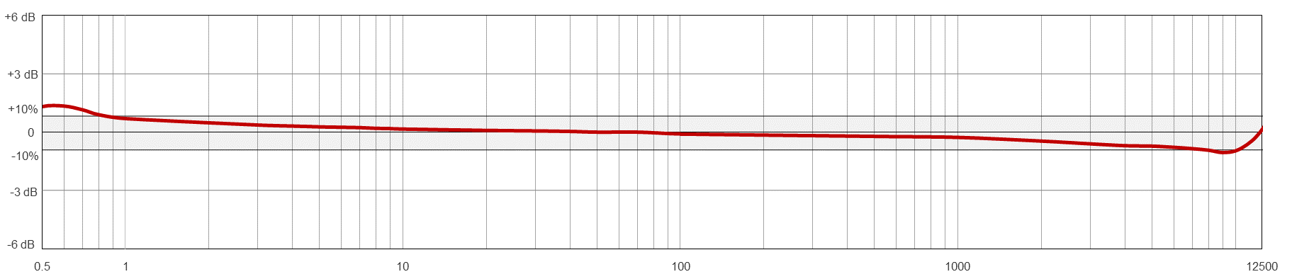 Frequency Response Image