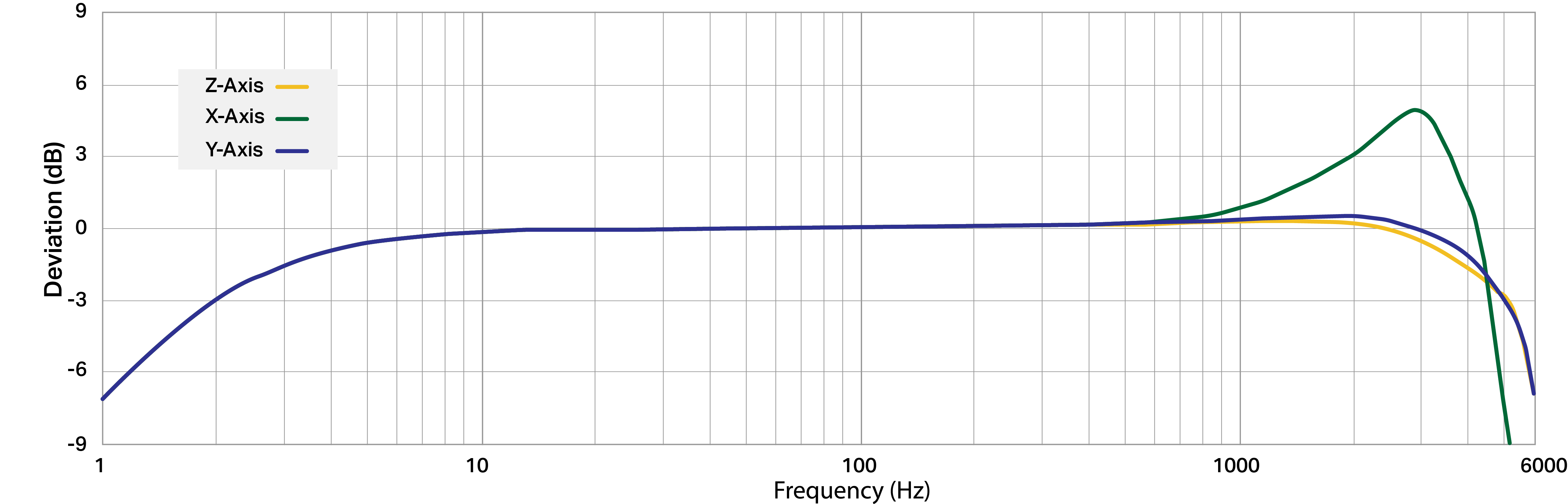 Frequency Response Image