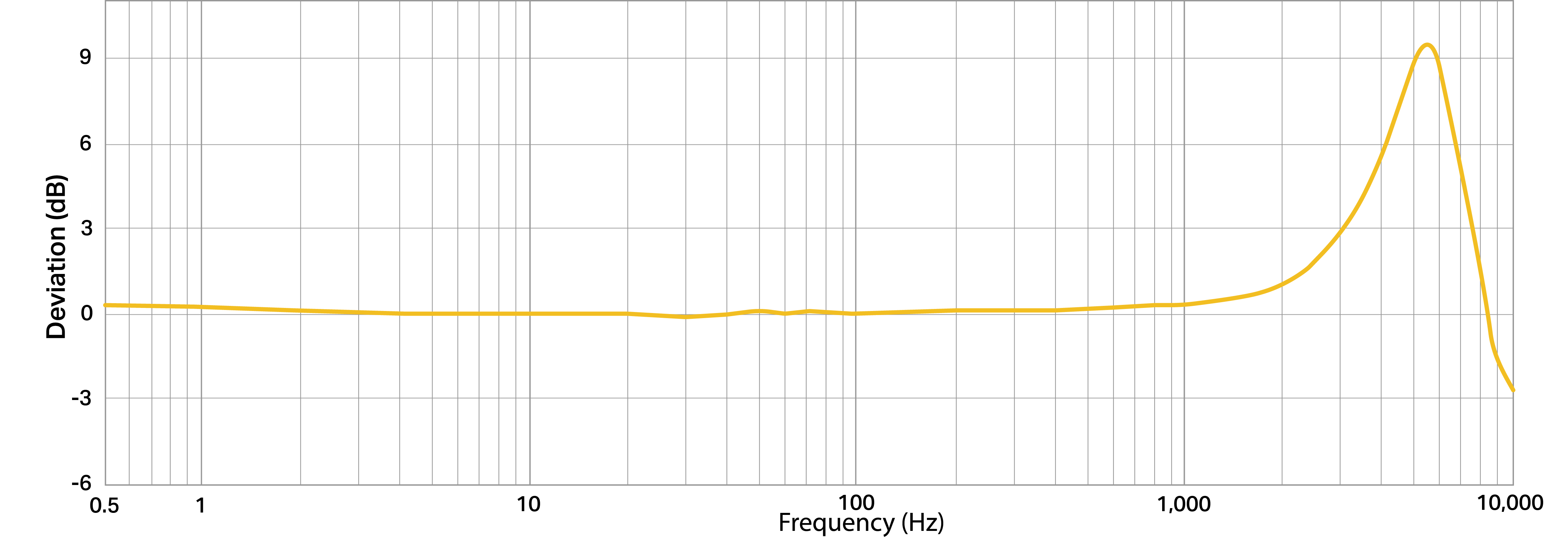 Frequency Response Image