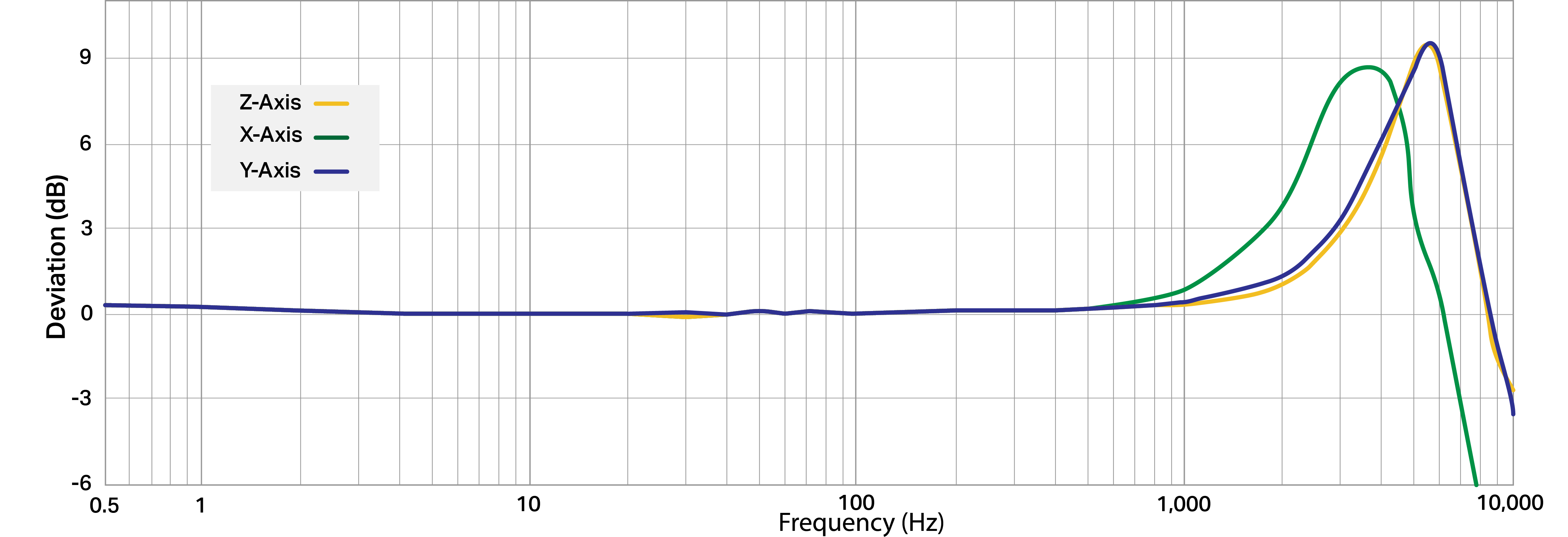 Frequency Response Image