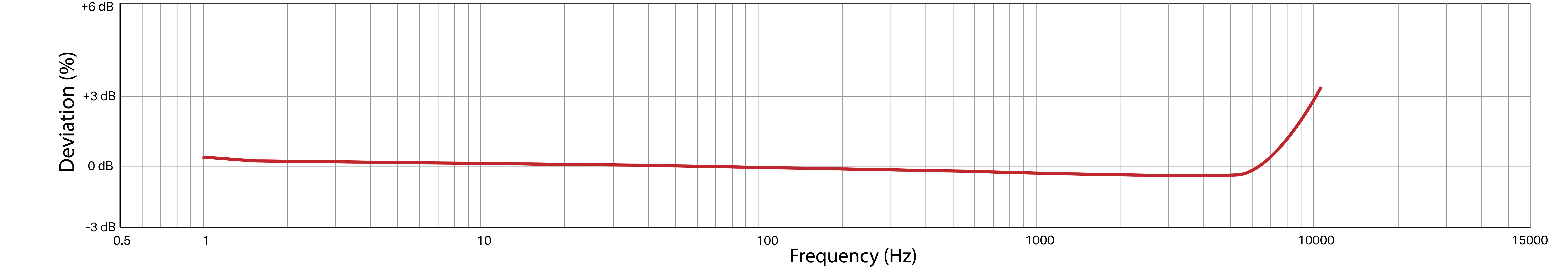 Frequency Response Image