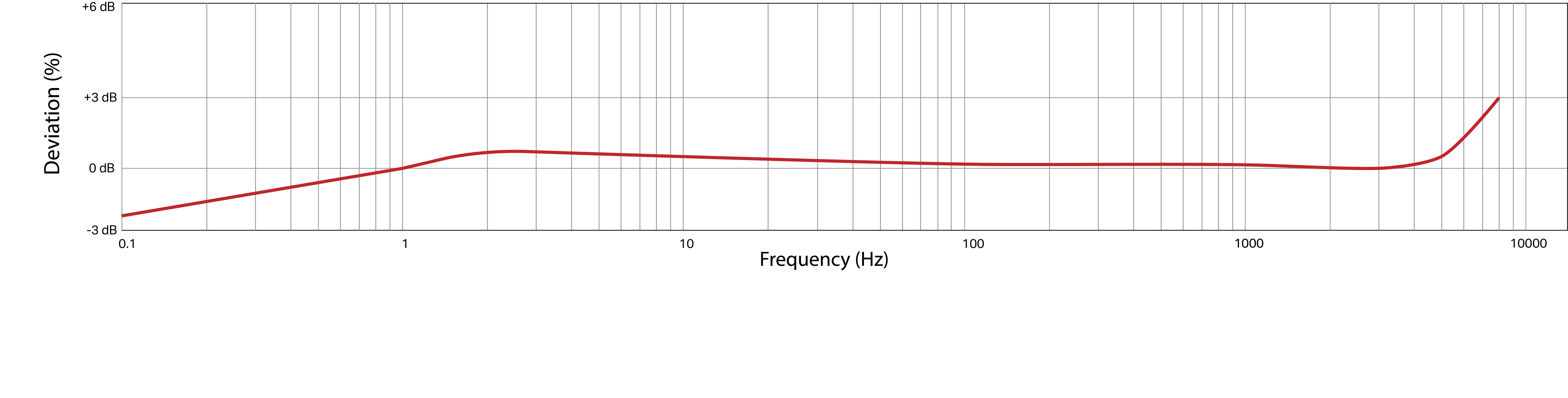 Frequency Response Image