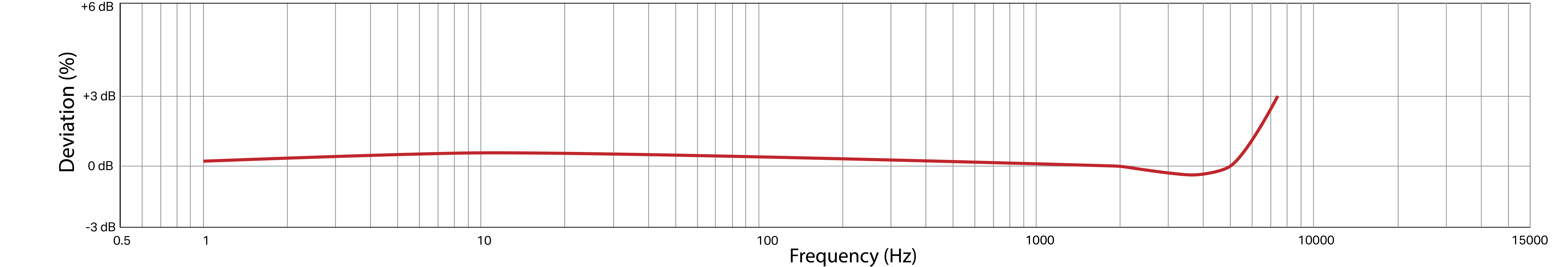 Frequency Response Image