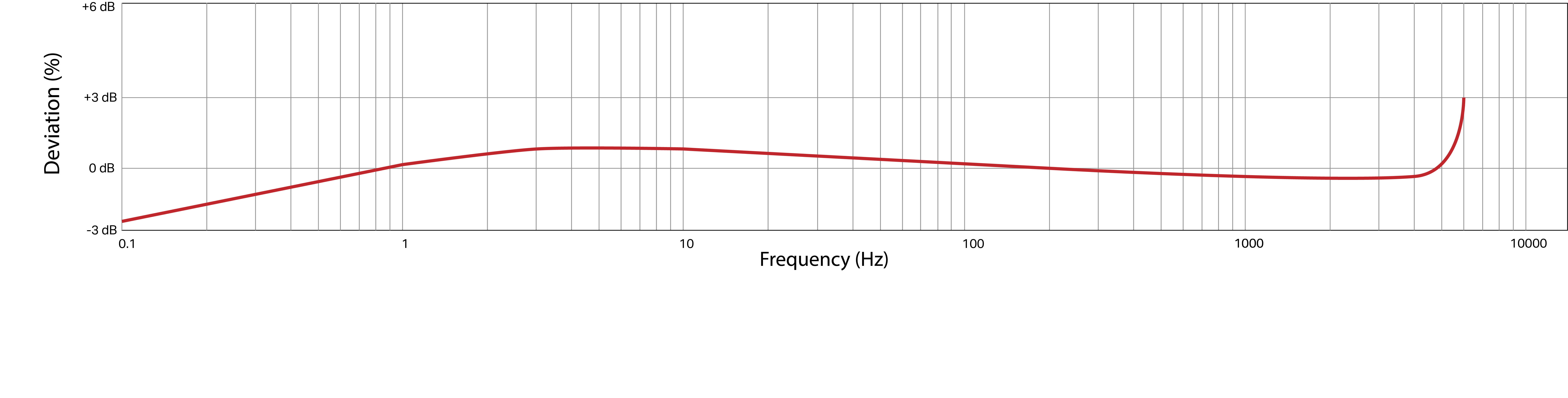 Frequency Response Image