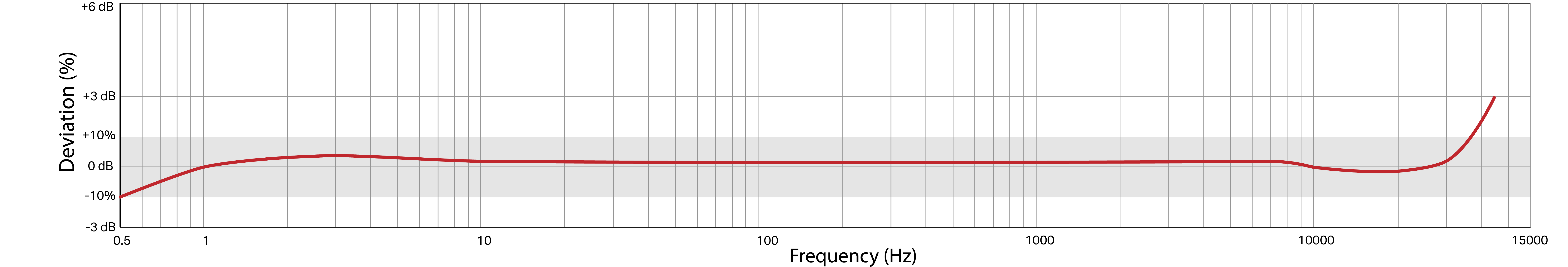 Frequency Response Image