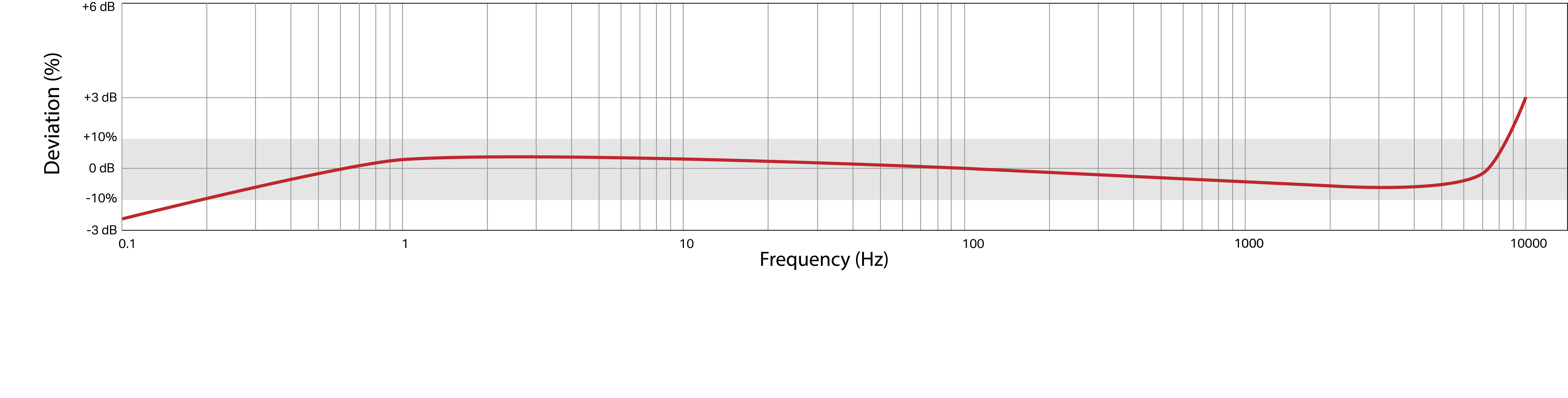 Frequency Response Image