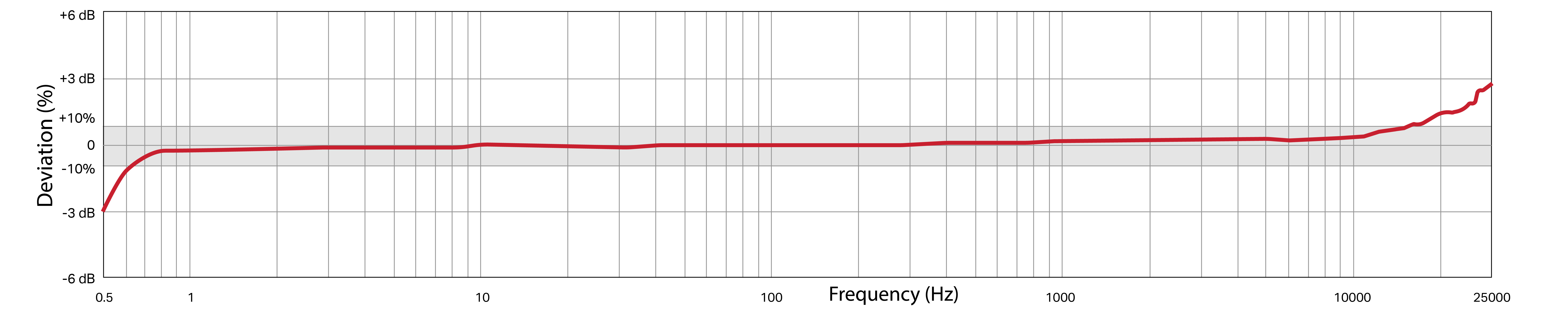Frequency Response Image