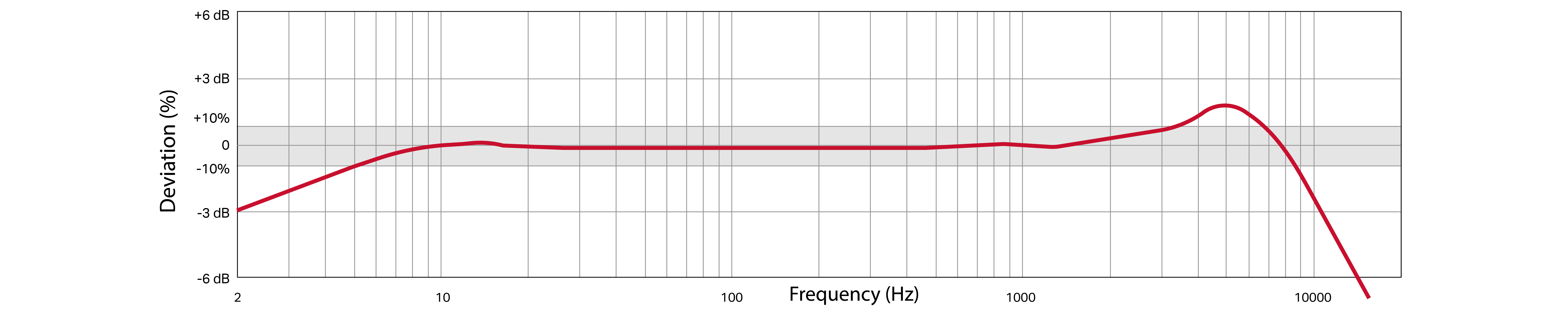 Frequency Response Image