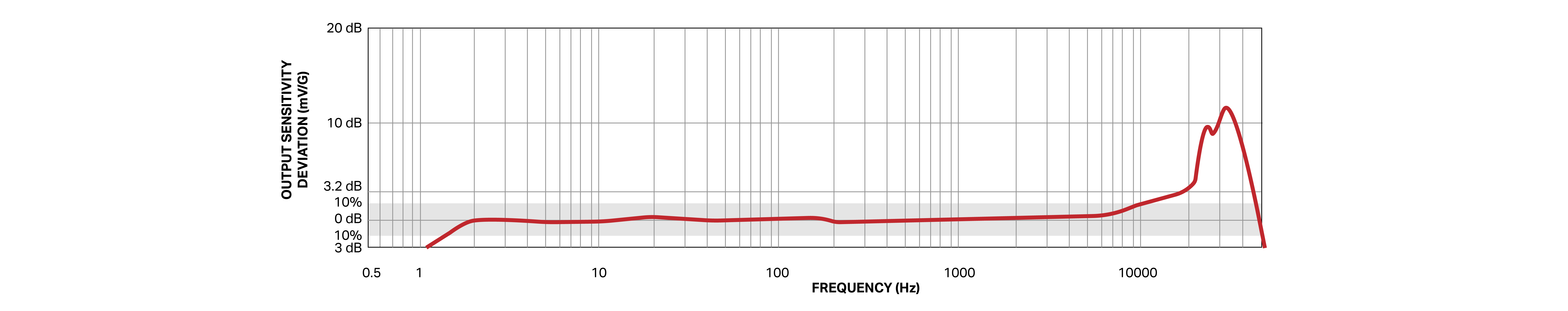 Frequency Response Image