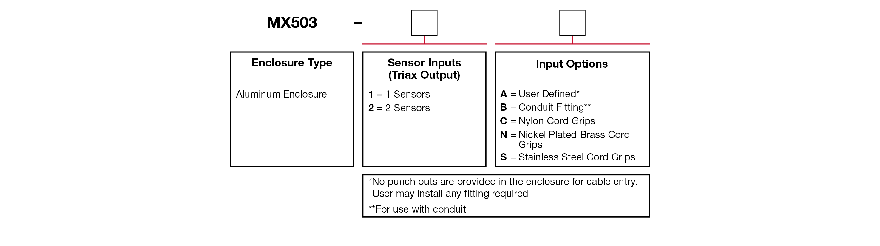 A chart showing configuration options to create a complete part number for ordering a CTC MX503 enclosure.