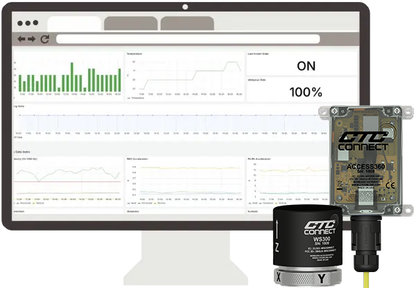 A render of a computer with ABLE Monitor software with a ConnectBridge gateway and ConnectSens wireless sensor.