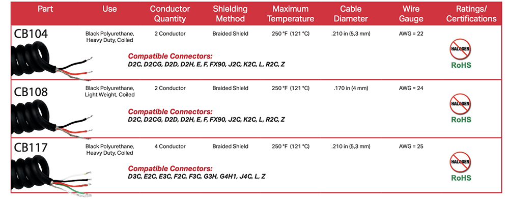 A chart showing info about CB104, CB108, and CB117 cables.