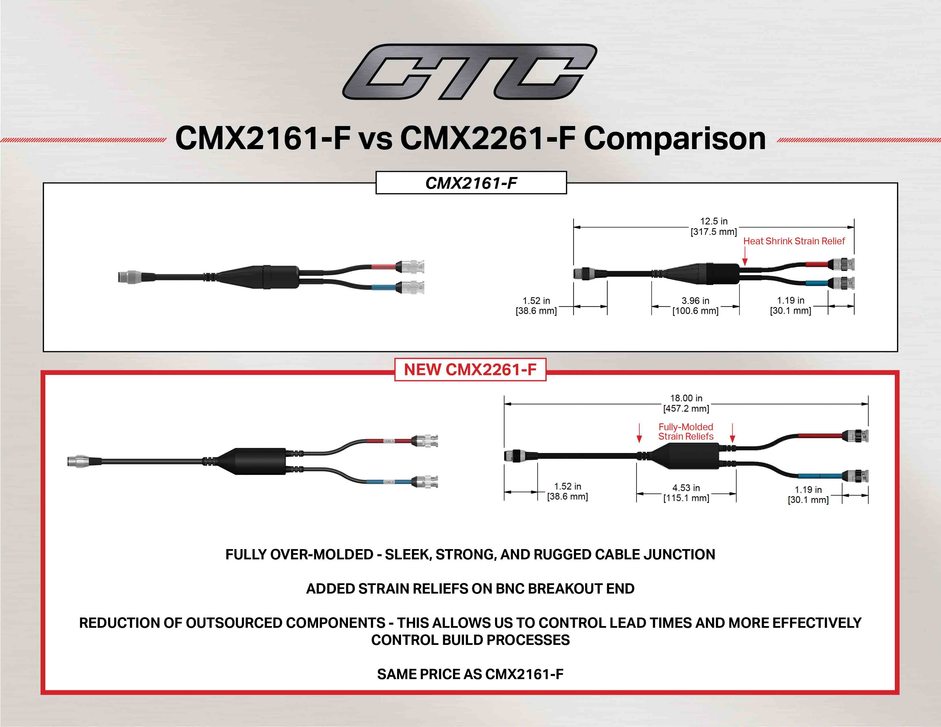 CMX2161-F vs CMX2261-F cable comparison diagram and measurements