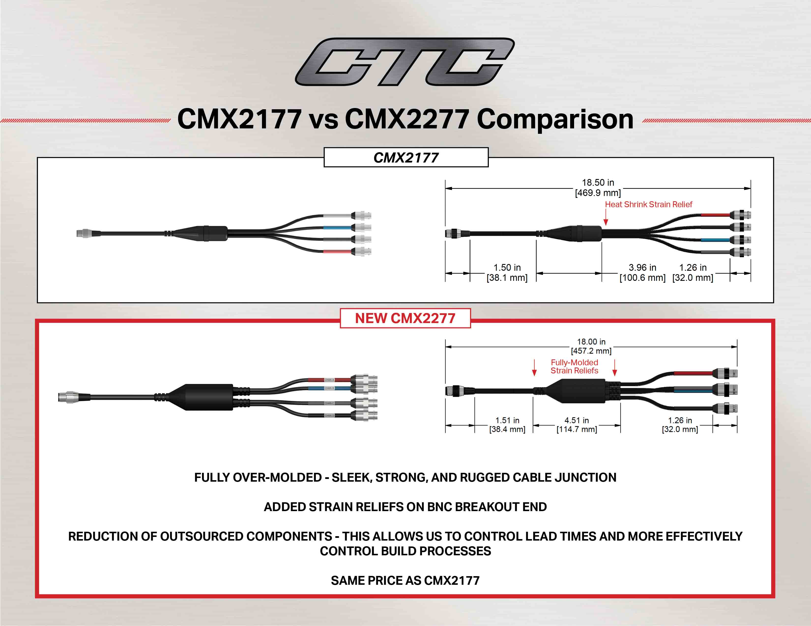 CMX2177 vs CMX2277 cable comparison diagram and measurements