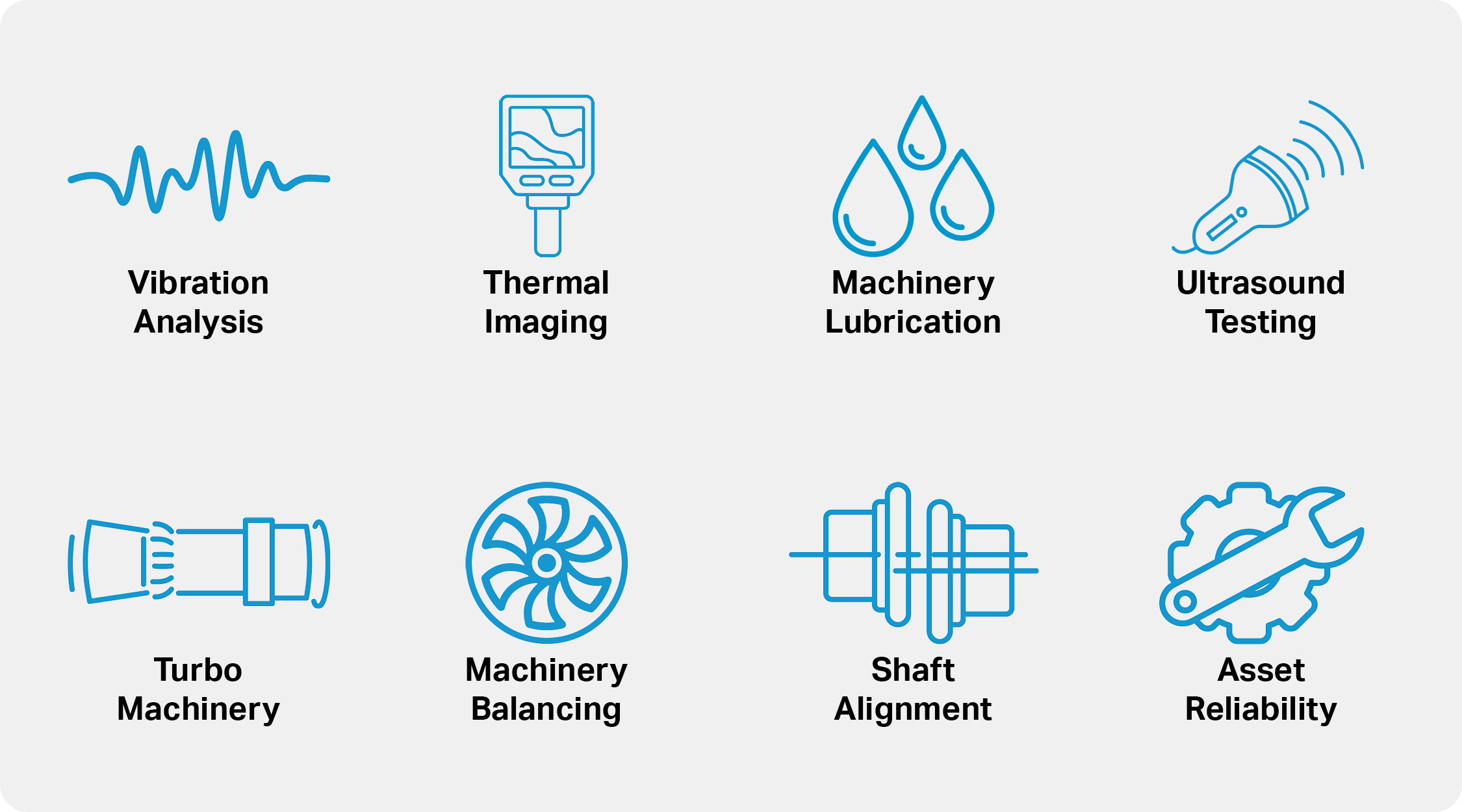 Icons depicting vibration wave, thermal imaging scanner, water droplets, ultrasound scanner, machinery, fan, shaft, and gear.