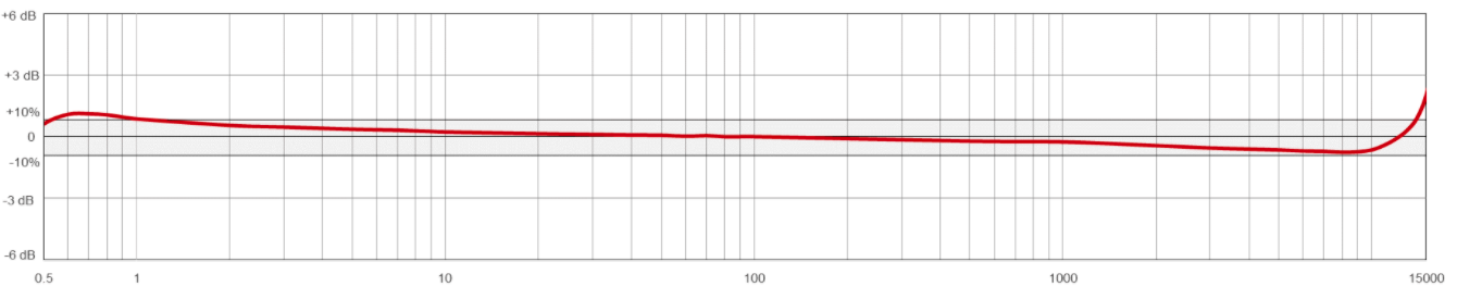 AC102 frequency response chart