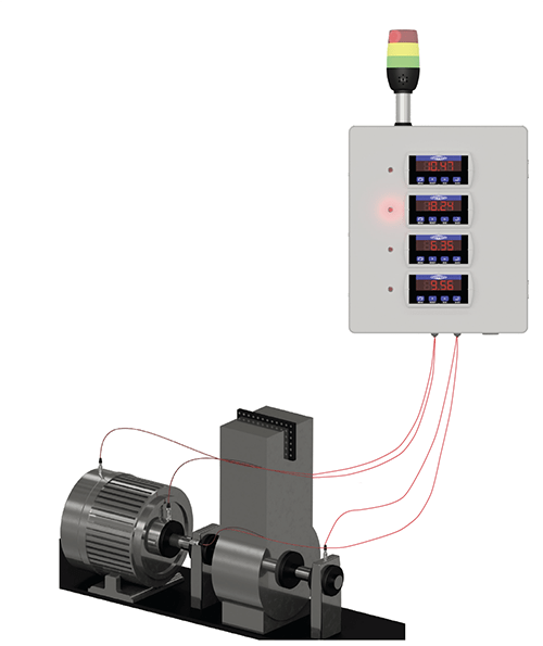 A render of four loop power sensors mounted on bearing housings, with cabling running into the bottom of a PMX1500 Series Enclosure with tri-color stack light.