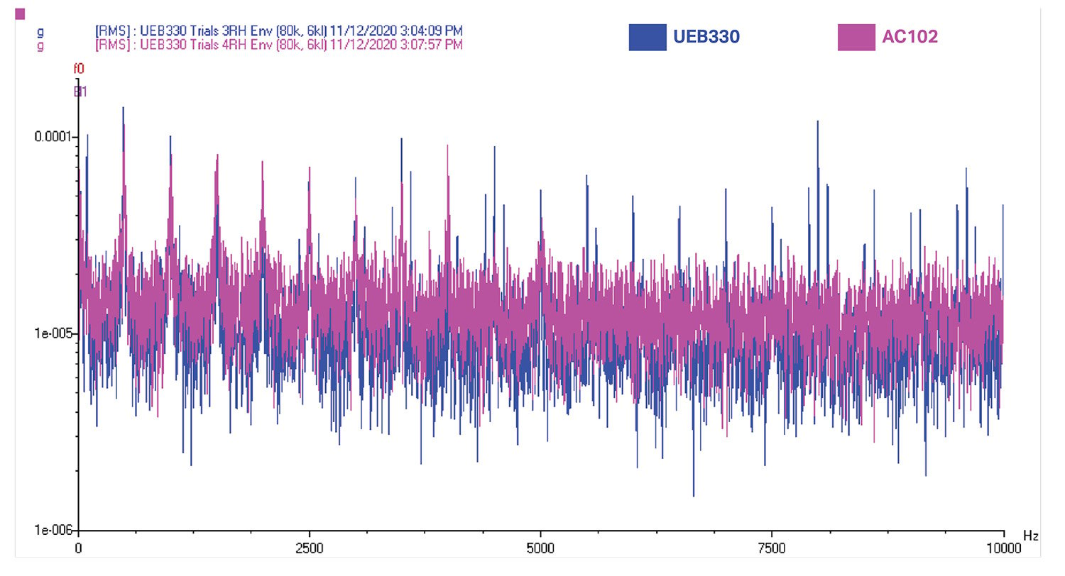 graph showing the magenta AC102 enveloping results overlaid on the blue UEB330 enveloping results