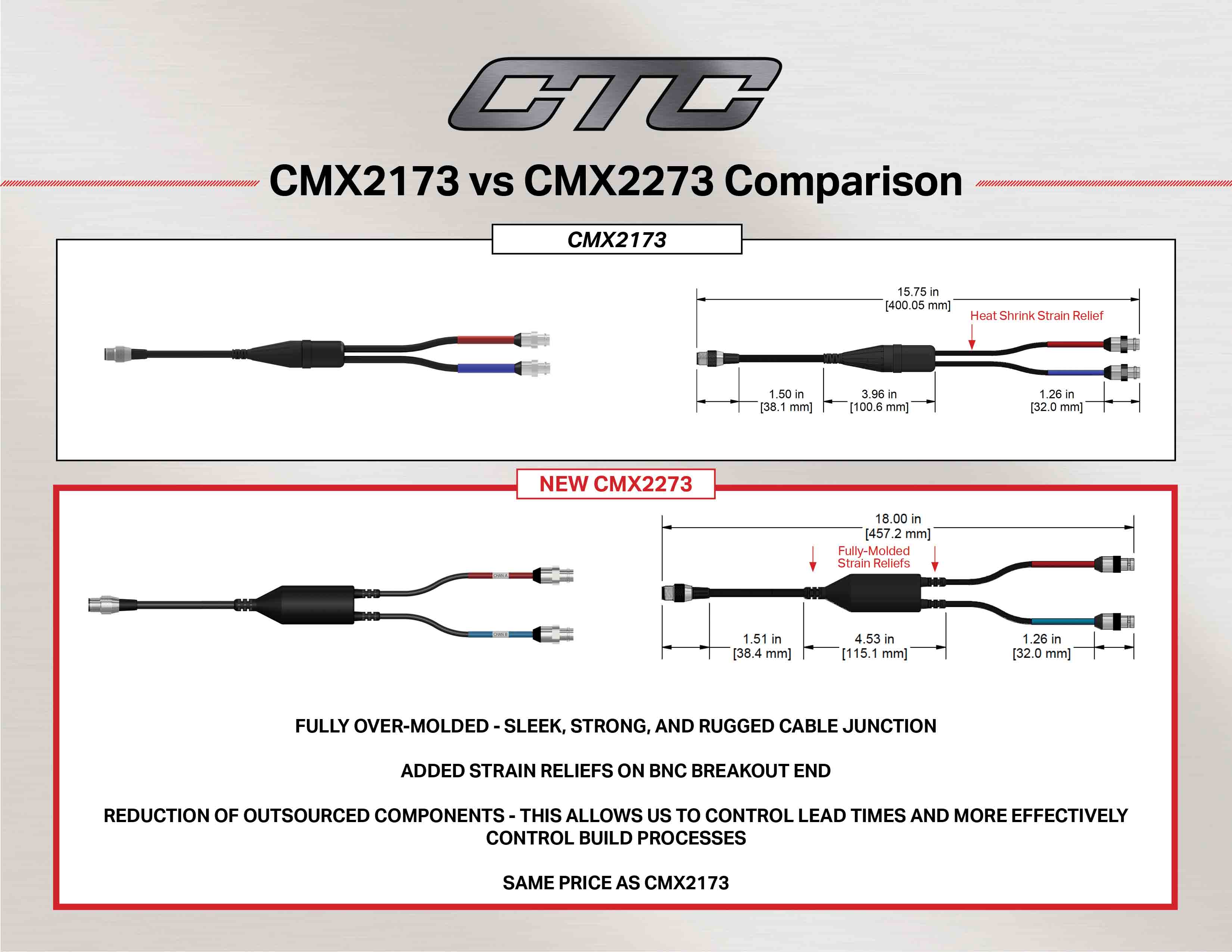 CMX2176 vs CMX2276 comparison diagram and measurements