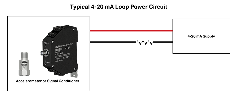 diagram of a typical loop power circuit with an accelerometer and signal conditioner running to a 4-20 mA supply via red and black lines