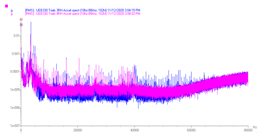 A chart showing data from a UEB332 ultrasound sensor on top of data from a standard 100 mV/g accelerometer.