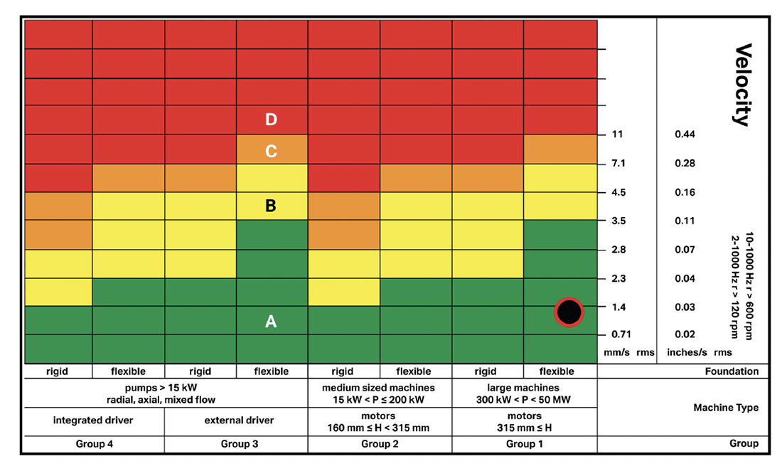 kiln fan standards chart