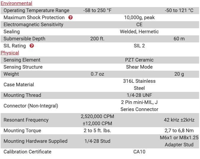 UEB332 ultrasound sensor technical specifications chart