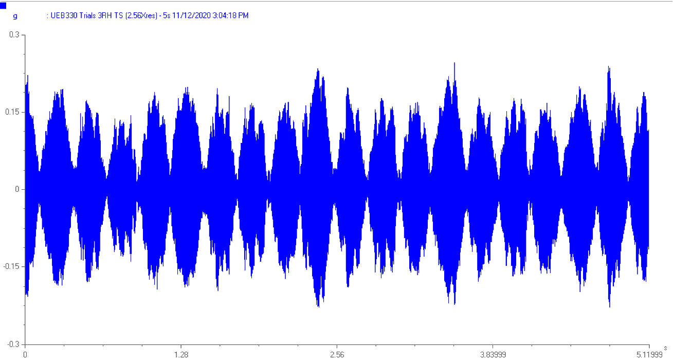 graph showing the time waveform for UEB330