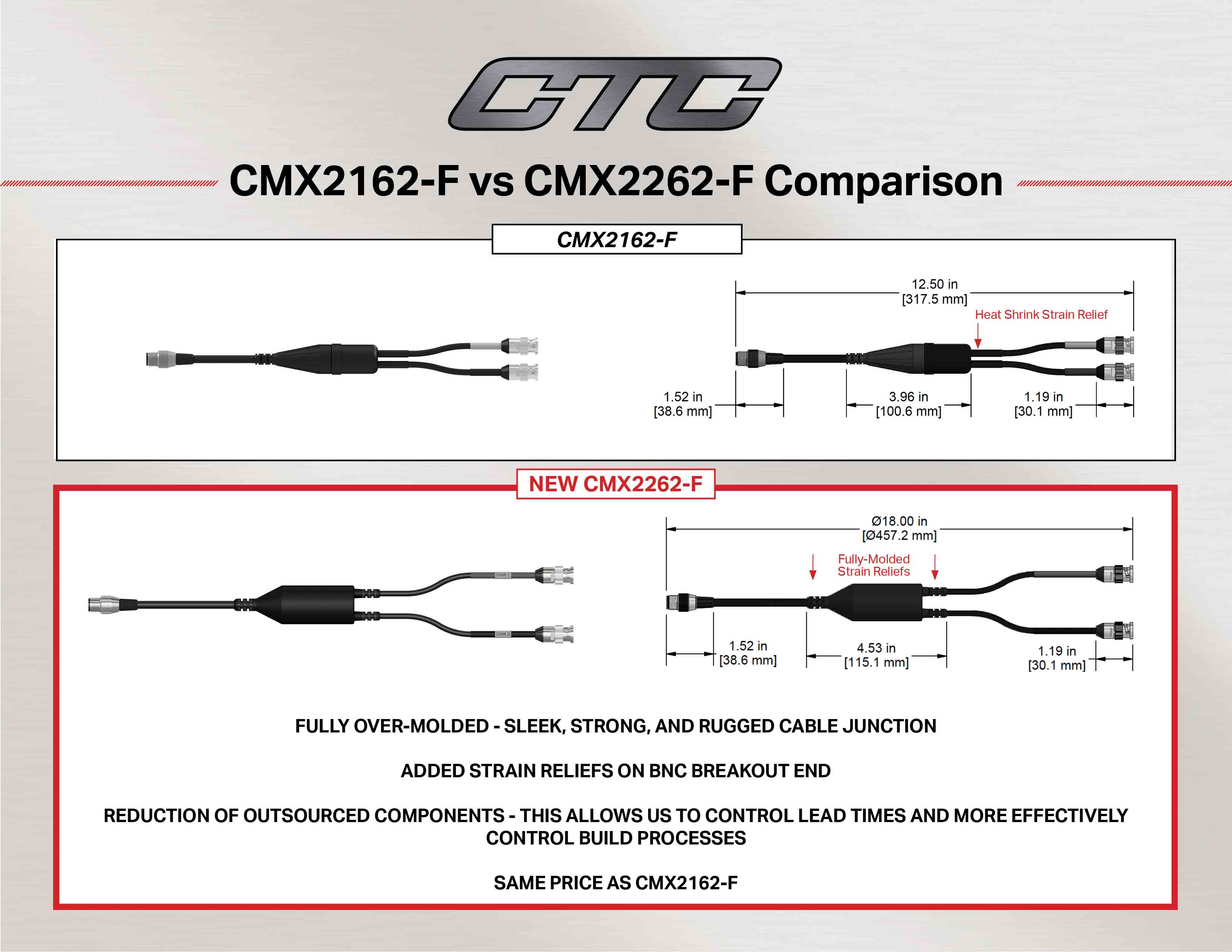 CMX2162-F vs CMX2262-F cable comparison diagram and measurements