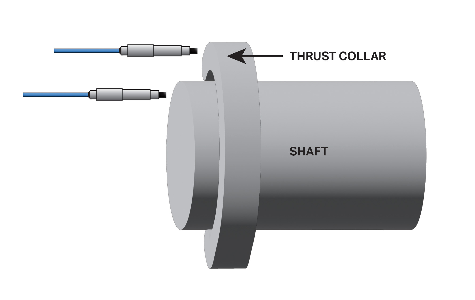 diagram showing two proximity probe tips on blue cable, with tips pointing at a metal journal bearing shaft and thrust collar.