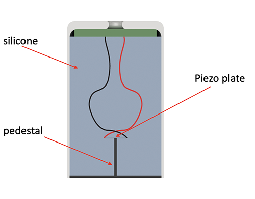 A cutaway of a competitor sensor showing the internal construction.