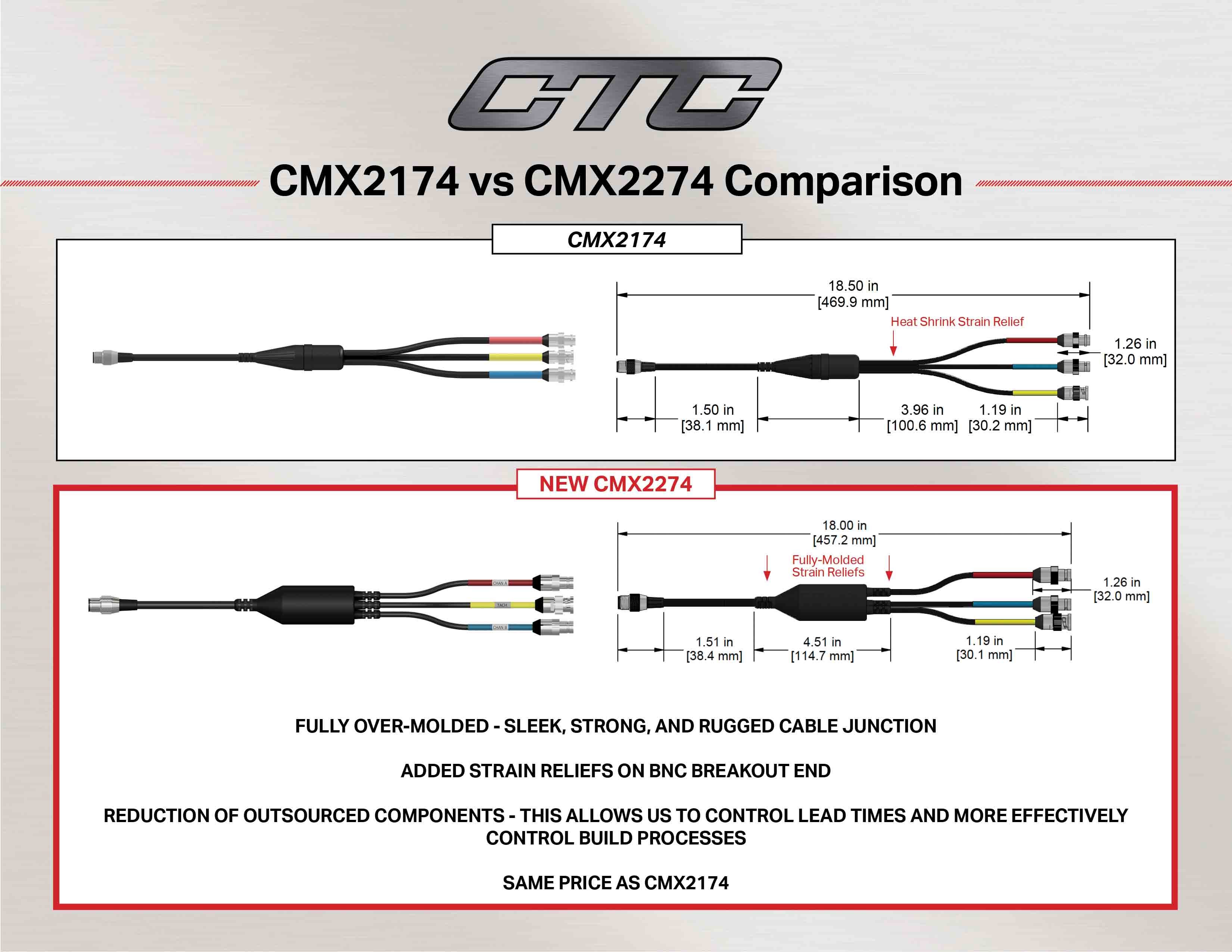 CMX2174 vs CMX2274 cable comparison diagram and measurements.