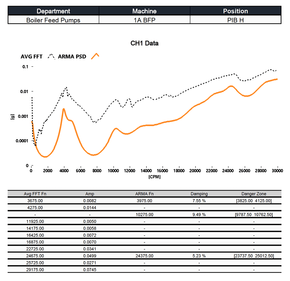 Impact Test Report 1 Data Chart