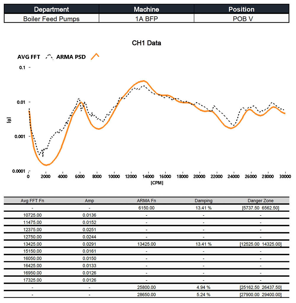 Impact Test Report 4 Data Chart