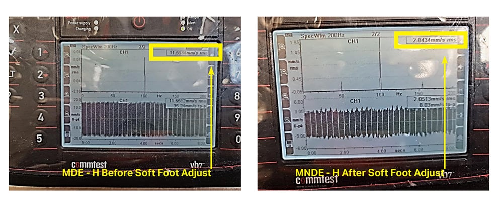 two side-by-side DAQ screens showing increased and decreased readings before and after soft foot adjustment