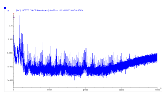 A chart showing data from a UEB332 ultrasound sensor.