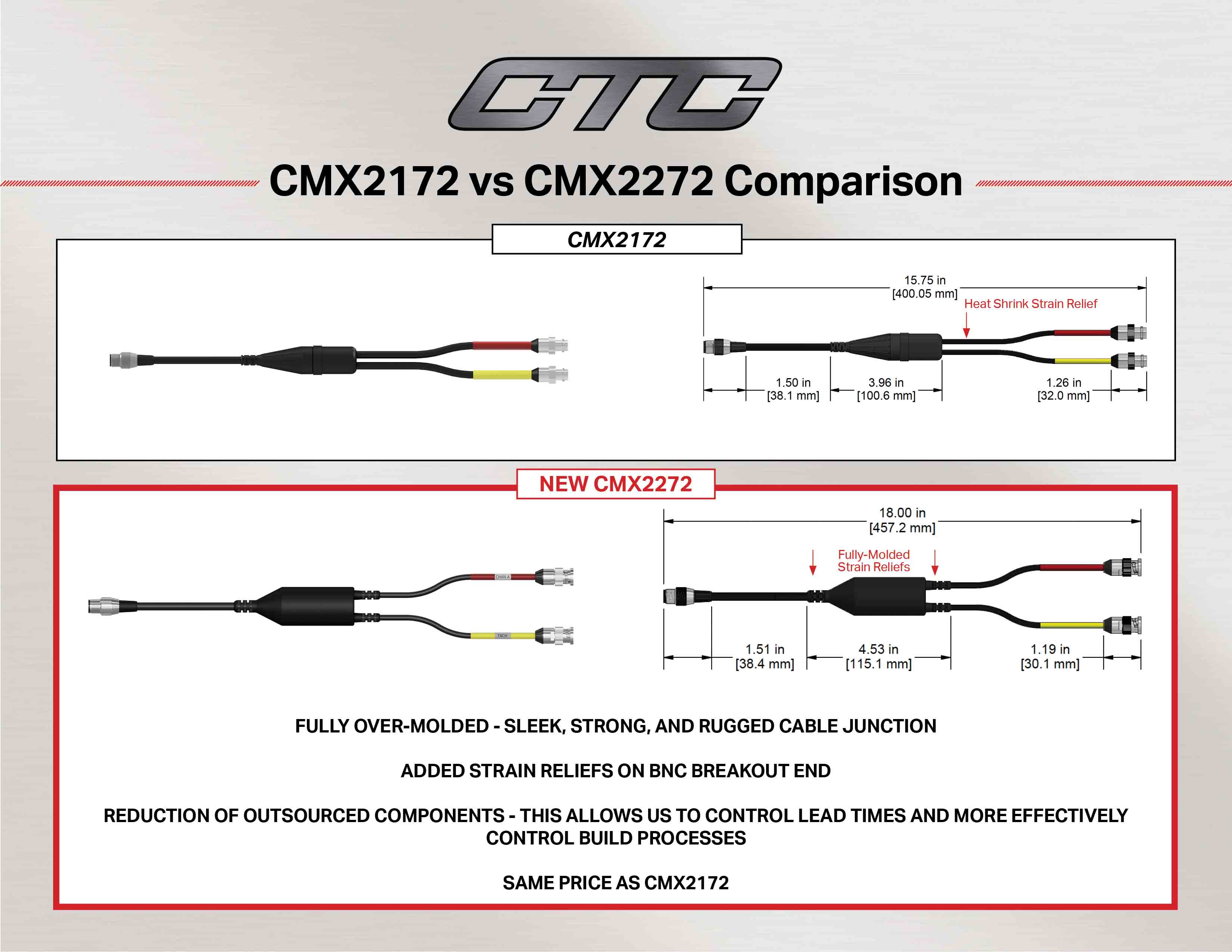 CMX2172 vs CMX2272 cable comparison and measurements