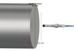 8-millimeter PRO Line proximity probe tip facing a metal machine shaft