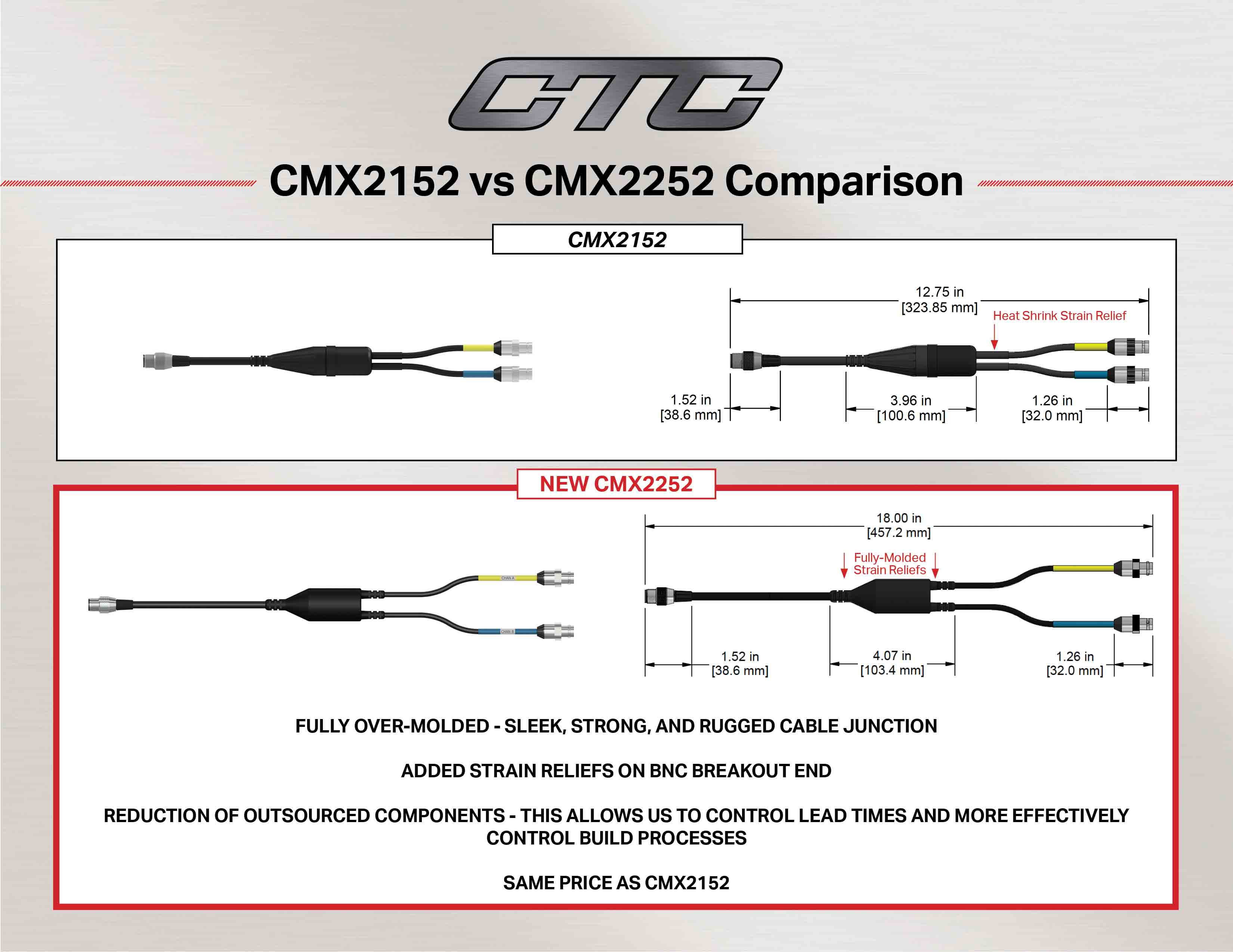 CMX2152 vs CMX2252 Cable Comparison diagram and measurements