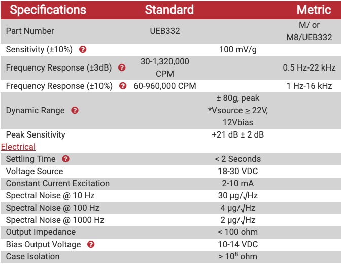 UEB332 technical specifications chart