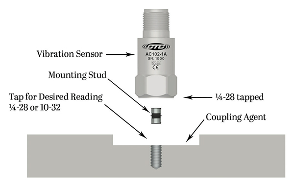 Standard Accelerometer Mounting Diagram