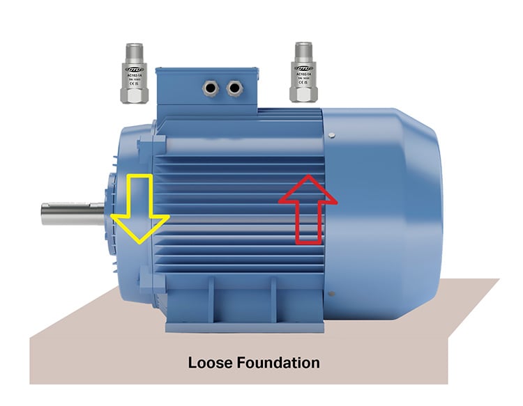 blue industrial motor on a brown foundation with two AC102 accelerometers