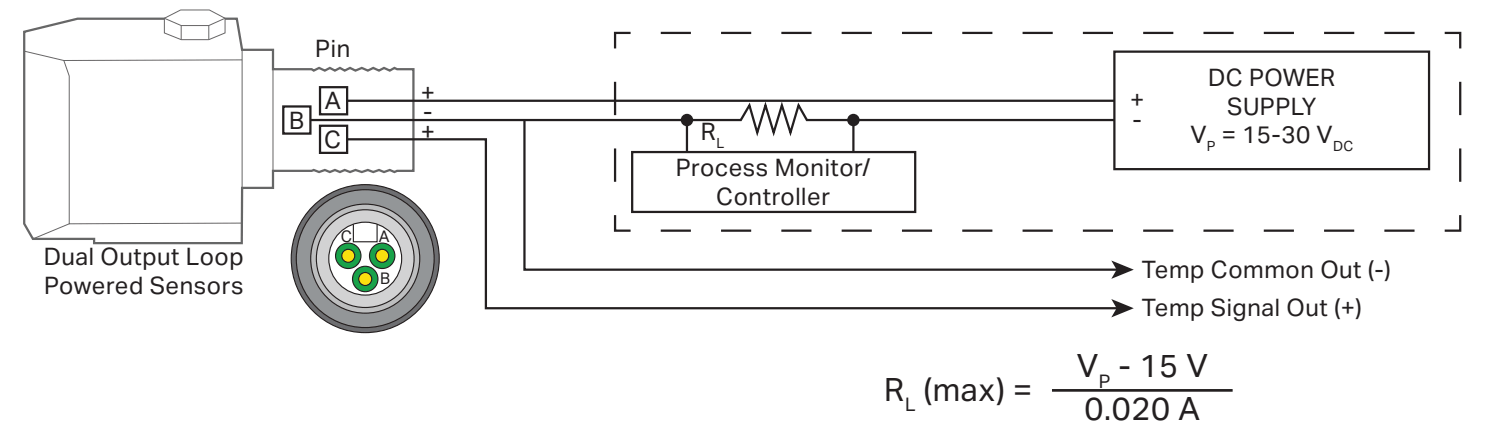 A diagram showing the internal wiring of CTC dual output loop power sensors with temperature output.