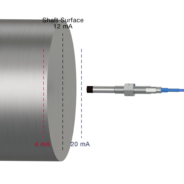 Illustration of a stainless steel proximity probe mounted horizontally to the front of the journal bearing shaft with a gap between the probe tip and the shaft surface.