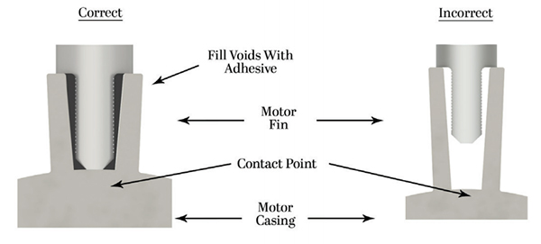 Fin Mount Pad Diagram