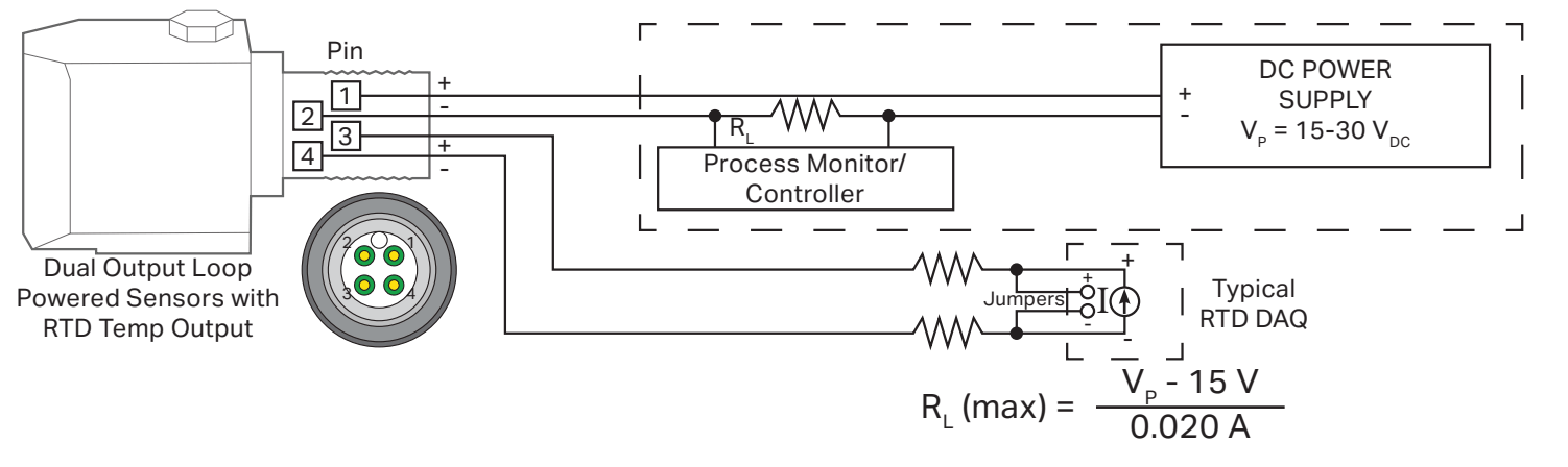 A diagram of the internal wiring of a CTC dual output loop power sensor with RTD temperature output (two-wire system)